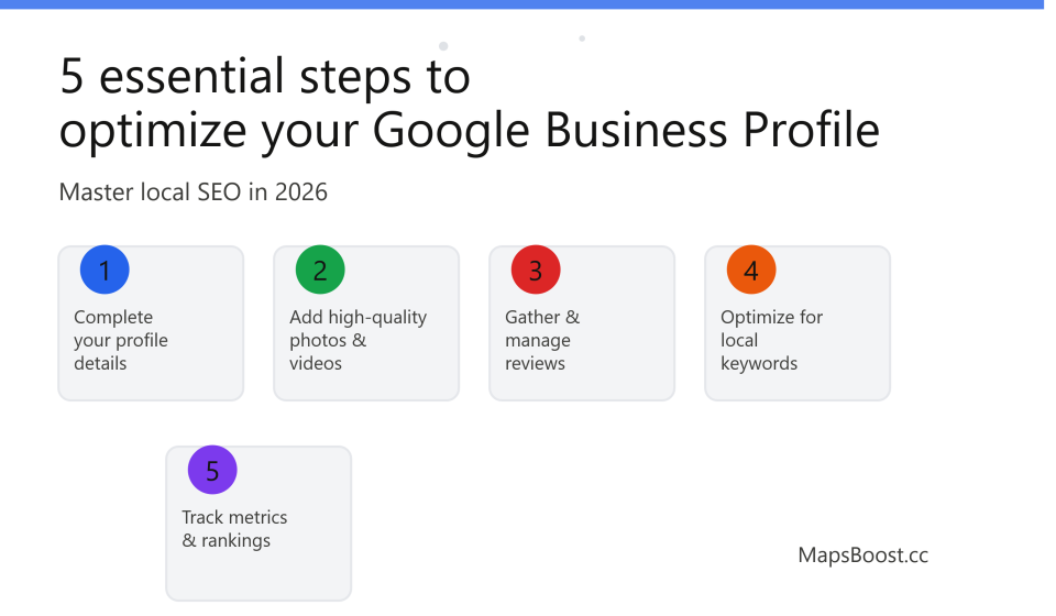 5 Essential Steps to Optimize Your Google Business Profile for 2026